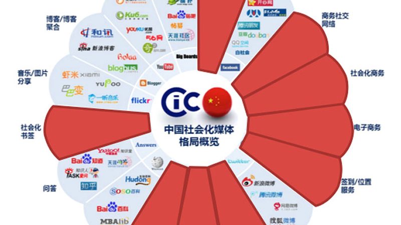 线上会议策划步骤详解：打造高效沟通的PPT攻略